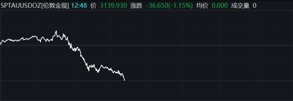 配资概念股票 纳斯达克综合指数向下跌破19000点