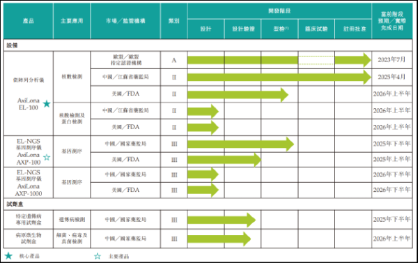 股票配资中心 安序源冲刺港交所：市场竞争激烈商业化前景待考 电化学检测“故事”能否撑起25亿估值？